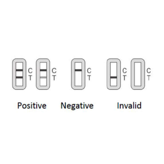 Testy do wykrywania obecności koronawirusa SARS-CoV-2 (COVID-19) PCL Inc. PCL COVID19 Ag Rapid FIA