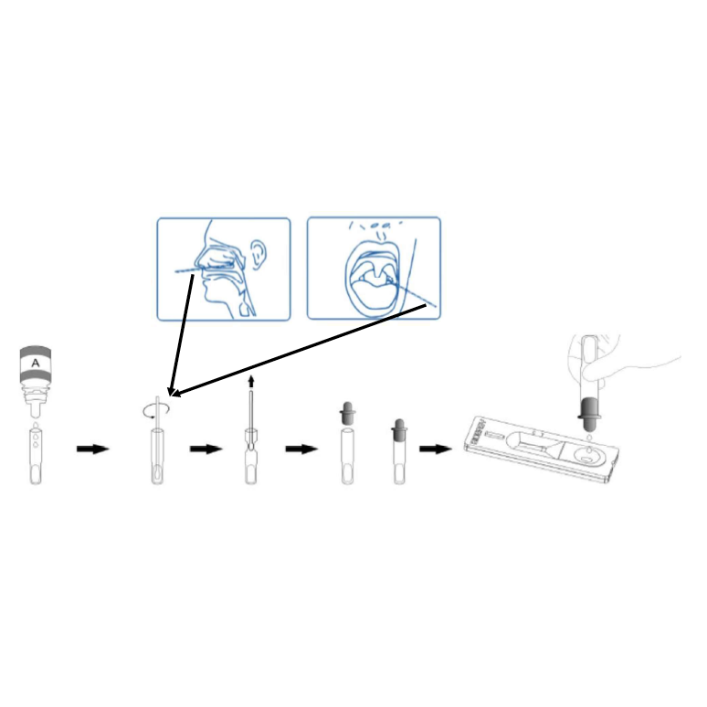 Testy do wykrywania obecności koronawirusa SARS-CoV-2 (COVID-19) PCL Inc. PCL COVID19 Ag Rapid FIA