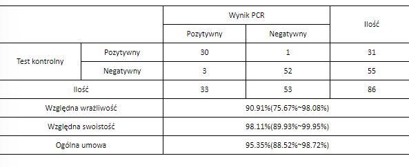 Testy do wykrywania obecności koronawirusa SARS-CoV-2 (COVID-19) Safecare Biotech One step rapid test