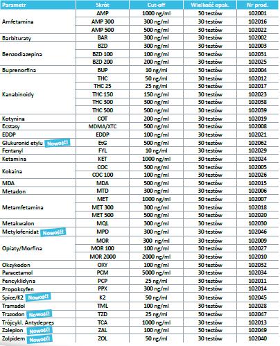 Testy narkotykowe nal von minden GmbH Drug-Screen kasetowe pojedyncze
