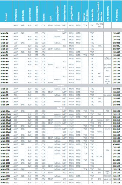 Testy narkotykowe nal von minden GmbH Drug-Screen zanurzeniowe Multi