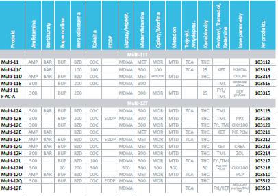 Testy narkotykowe nal von minden GmbH Drug-Screen zanurzeniowe Multi
