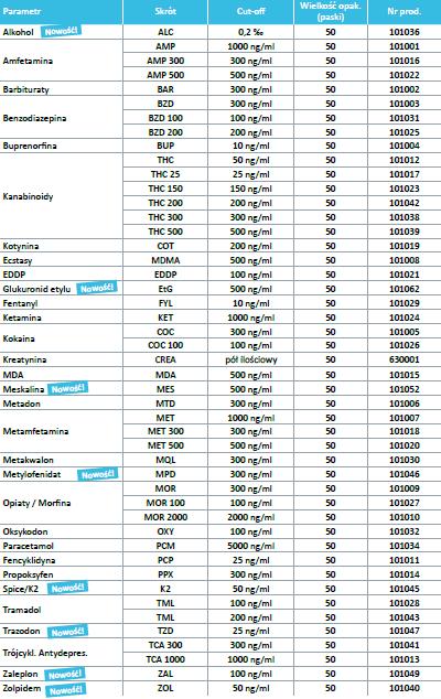 Testy narkotykowe nal von minden GmbH Drug-Screen zanurzeniowe pojedyncze