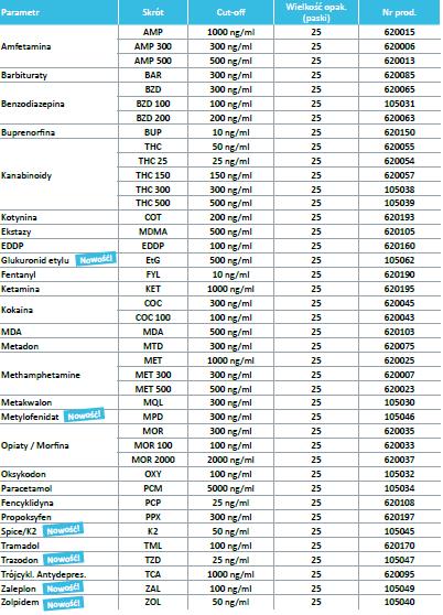 Testy narkotykowe nal von minden GmbH Drug-Screen zanurzeniowe pojedyncze