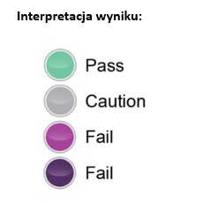 Testy skuteczności mycia w myjniach – dezynfektorach Hygiena MediCheck