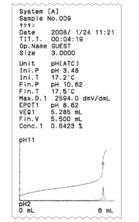 Titratory DKK TOA AUT-701