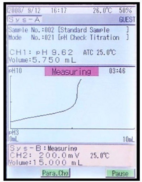 Titratory DKK TOA AUT-701