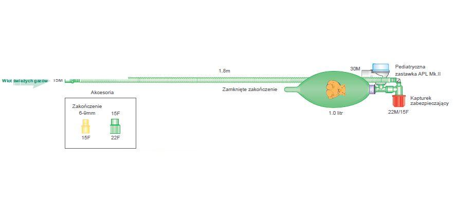 Układy oddechowe do aparatów do znieczulenia INTERSURGICAL Układ z rurką T - bezpośrednia podaż gazu