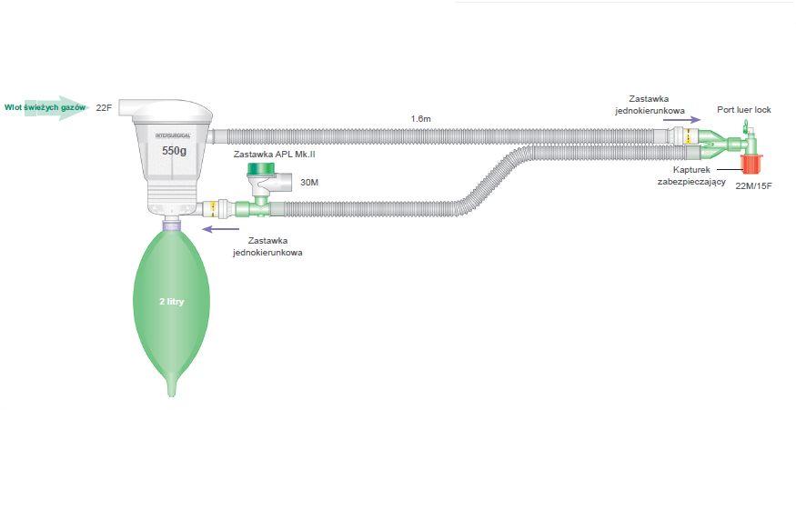 Układy oddechowe do aparatów do znieczulenia INTERSURGICAL Układy okrężne Clear-Flo z wapnem sodowanym SpheraSorb