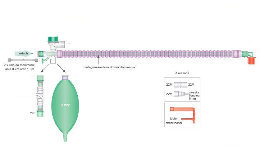 Układy oddechowe do aparatów do znieczulenia INTERSURGICAL Współosiowe układy oddechowe UniFlow deluxe