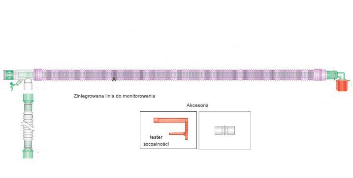 Układy oddechowe do aparatów do znieczulenia INTERSURGICAL Współosiowe układy oddechowe UniFlow Flextube