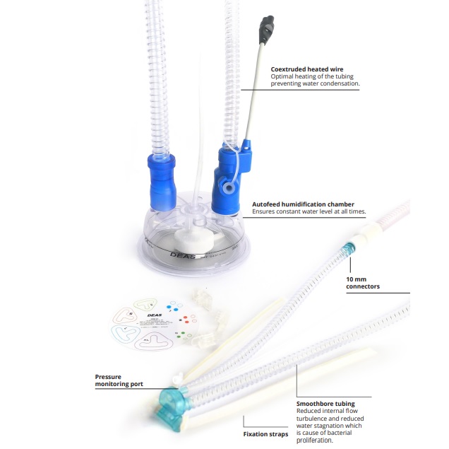 Układy oddechowe do respiratorów Deas NIV