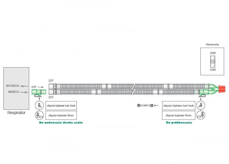 Układy oddechowe do respiratorów INTERSURGICAL Układy oddechowe do podawania tlenku azotu