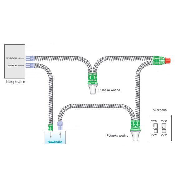 Układy oddechowe do respiratorów INTERSURGICAL Układy oddechowe z rury karbowanej Smoothbore do aktywnego nawilżania z pułapkami wodnymi