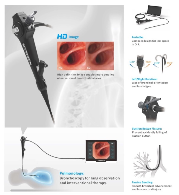 Videobronchoskopy Seesheen BR-1249/ BR-1259