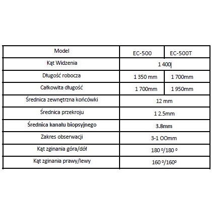 Videokolonoskopy SonoScape EC 500 / EC 500T