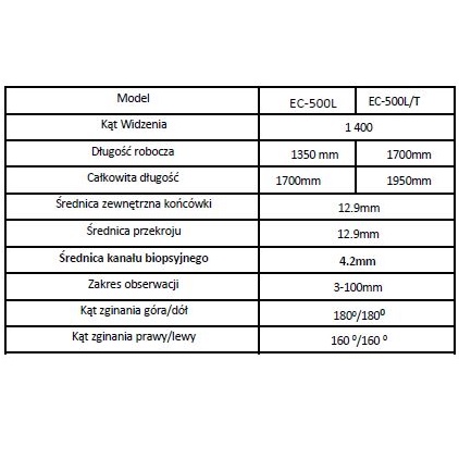 Videokolonoskopy SonoScape EC 500L / EC 500LT