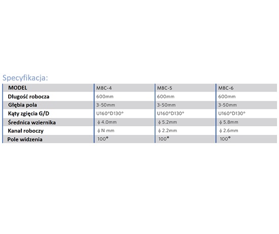 Videolaryngoskopy AOHUA MBC 4 / 5 / 6