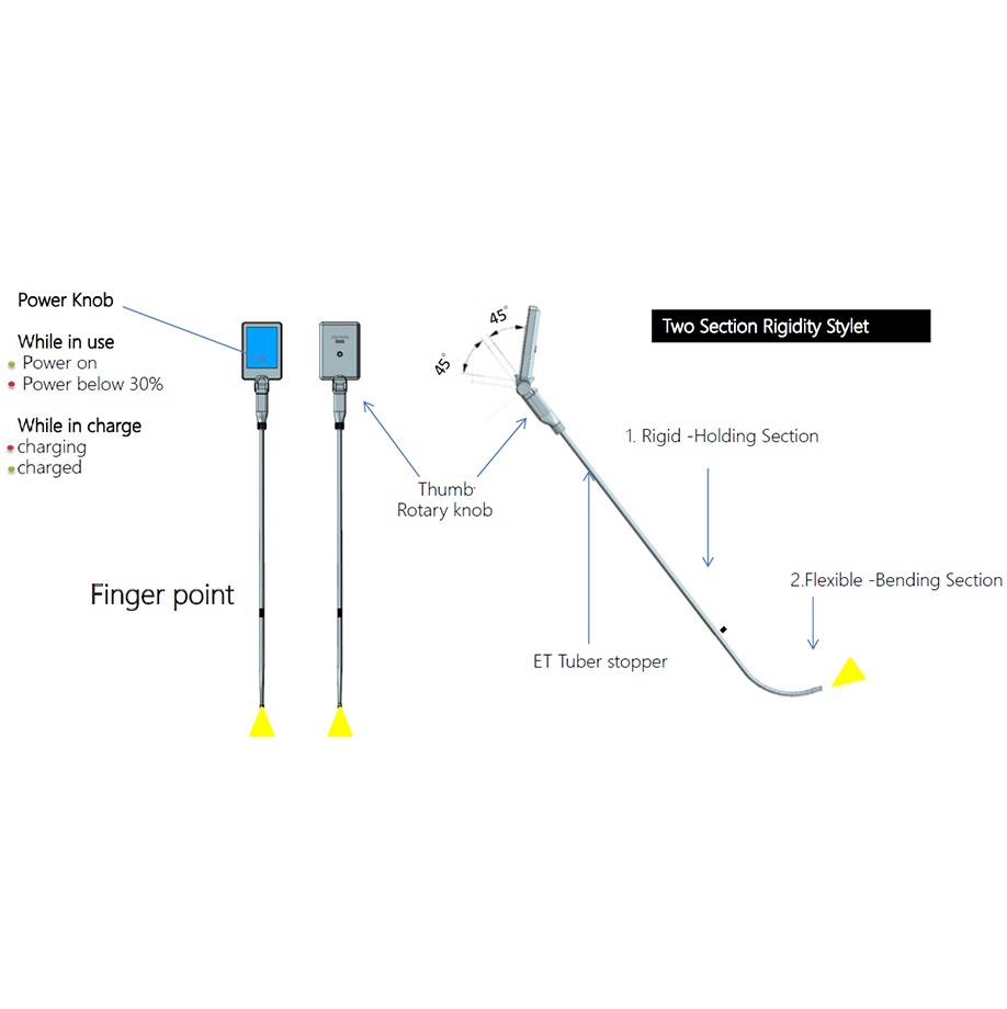Videoprowadnice do trudnej intubacji StyletViu STYLETVIU