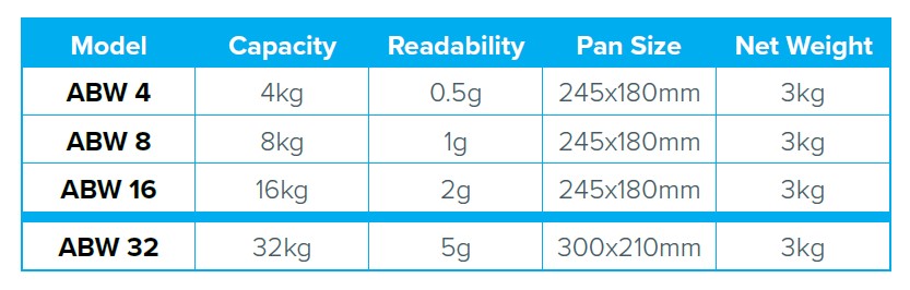 Wagi medyczne, lekarskie i laboratoryjne Adam Aqua ABW / Aqua ABW-S