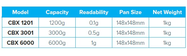 Wagi medyczne, lekarskie i laboratoryjne Adam CBX