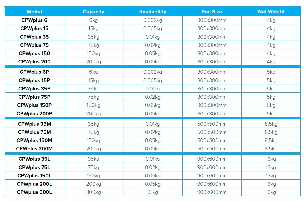 Wagi medyczne, lekarskie i laboratoryjne Adam CPWplus