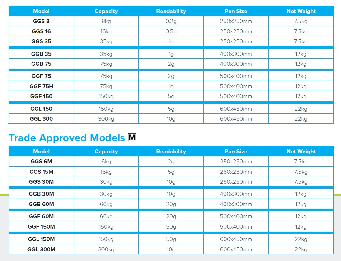 Wagi medyczne, lekarskie i laboratoryjne Adam Gladiator