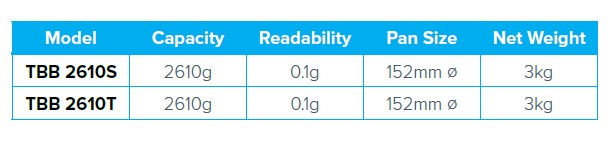 Wagi medyczne, lekarskie i laboratoryjne Adam TBB