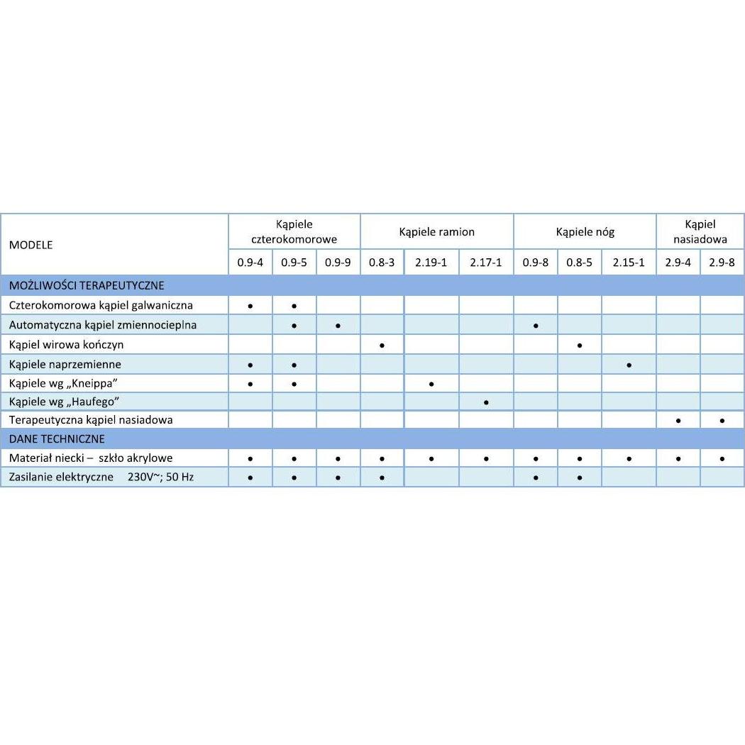 Wanny czterokomorowe Unbescheiden 0.9-4 / 0.9-5