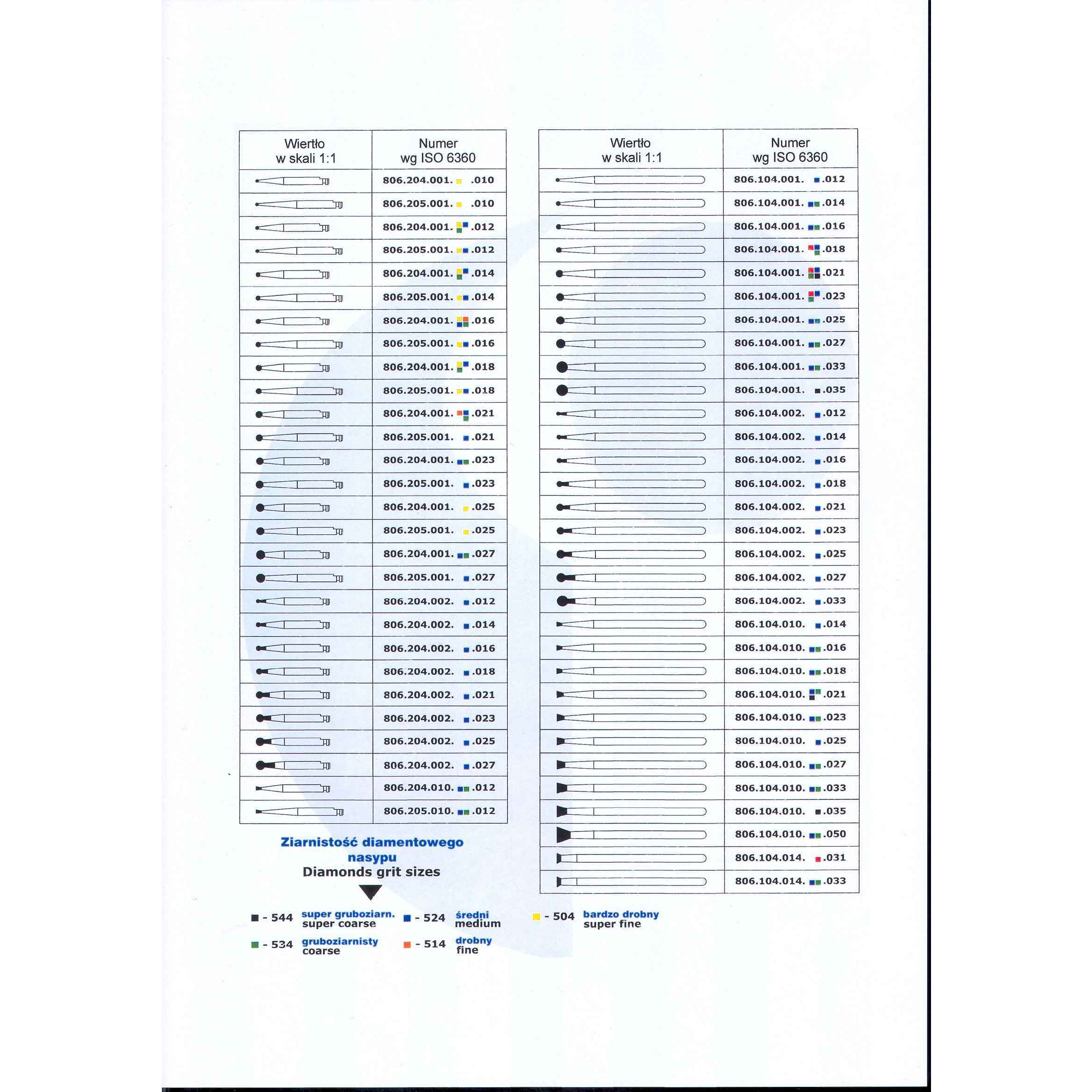 Wiertła stomatologiczne ATZ Wiertła diamentowe kulka (na kątnice)