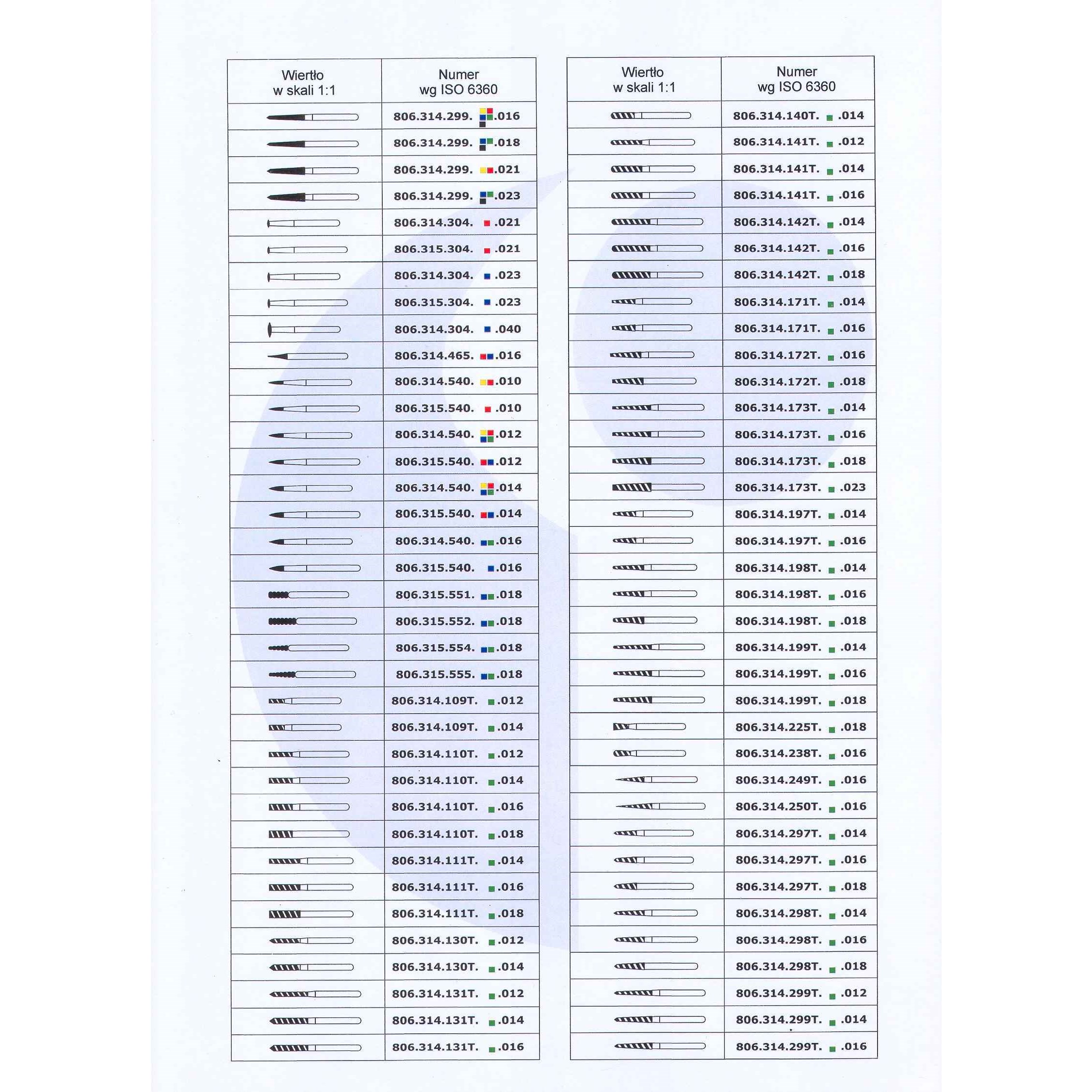 Wiertła stomatologiczne ATZ Wiertła diamentowe stożek krótki