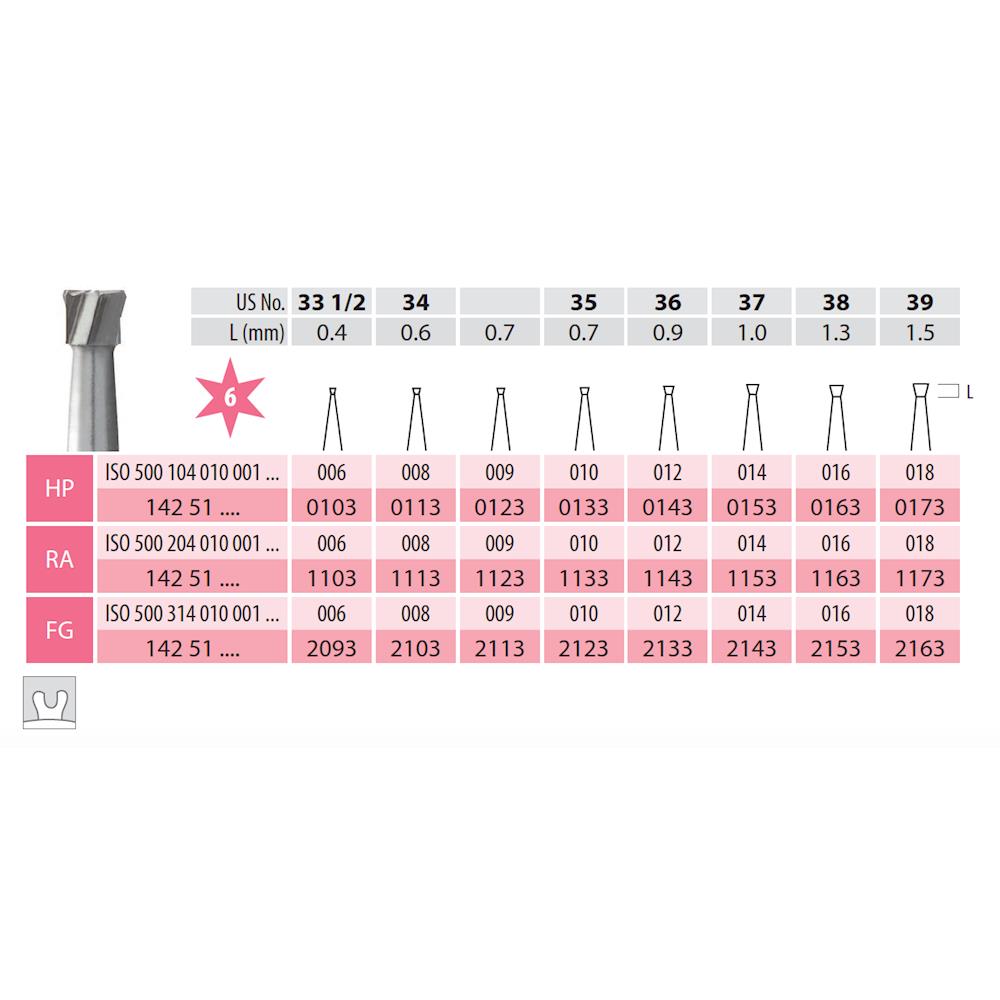 Wiertła stomatologiczne MEDIN Medical Innovations GmbH węglik spiekany – stożek