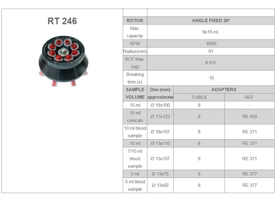 Wirniki do wirówek laboratoryjnych Ortoalresa RT246