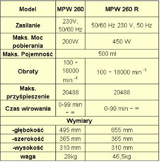 Wirówki laboratoryjne MPW MPW-260R