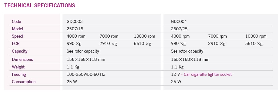 Wirówki laboratoryjne Nahita blue/Auxilab 2507/15, 2507/25