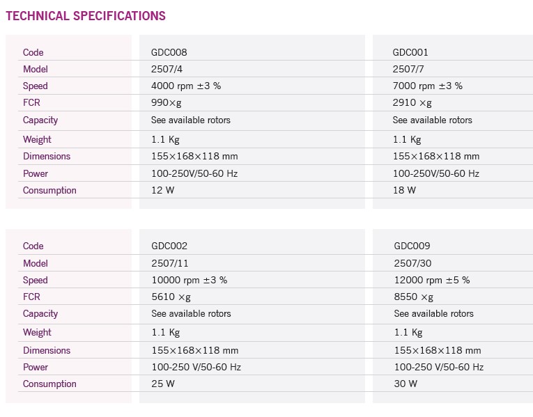 Wirówki laboratoryjne Nahita blue/Auxilab 2507/4, 2507/7, 2507/11, 2507/30