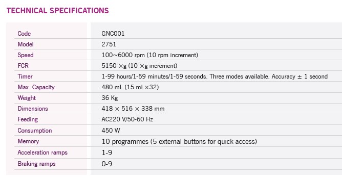 Wirówki laboratoryjne Nahita blue/Auxilab 2751