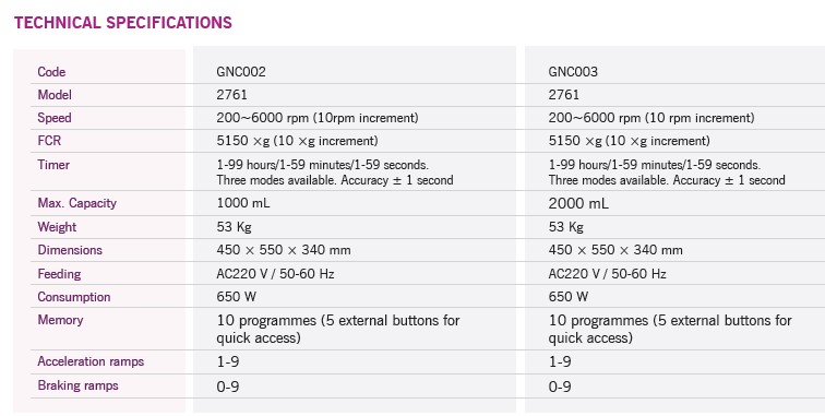 Wirówki laboratoryjne Nahita blue/Auxilab 2761