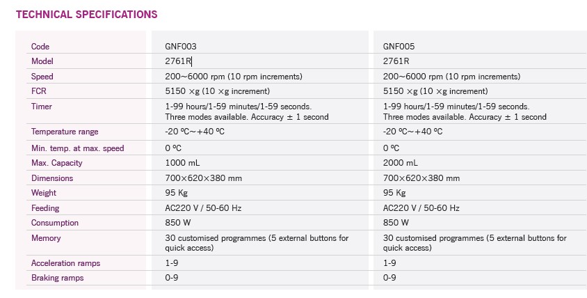 Wirówki laboratoryjne Nahita blue/Auxilab 2761R