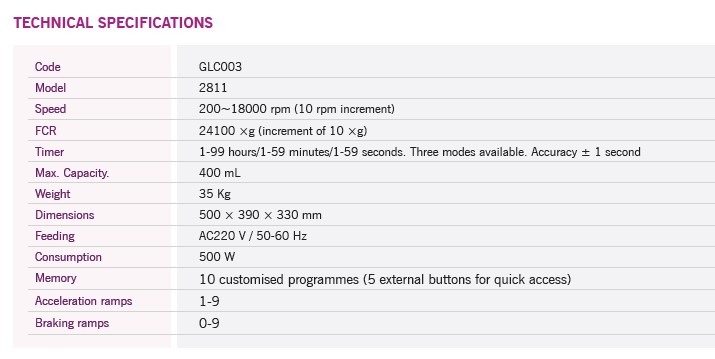 Wirówki laboratoryjne Nahita blue/Auxilab 2811