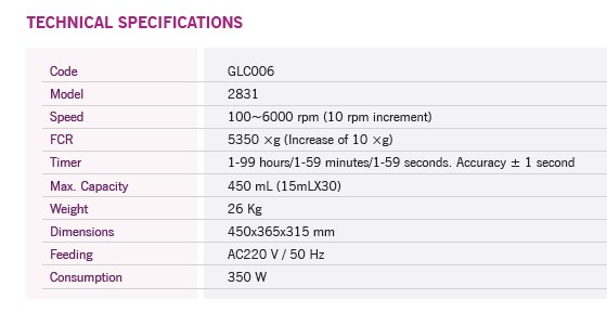 Wirówki laboratoryjne Nahita blue/Auxilab 2831