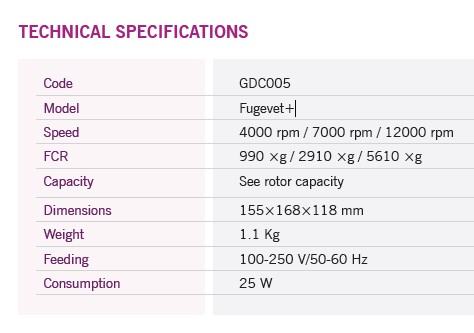 Wirówki laboratoryjne Nahita blue/Auxilab Fugevet+