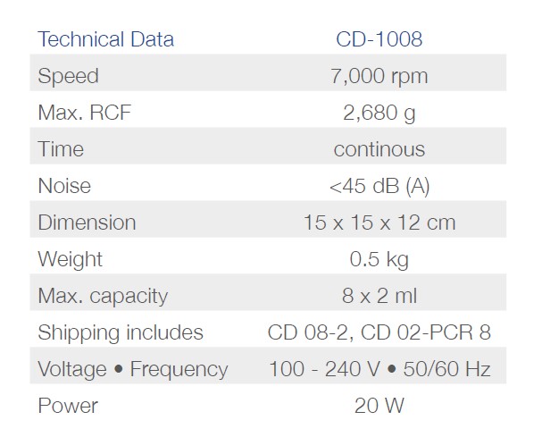 Wirówki laboratoryjne Phoenix Instrument CD-1008