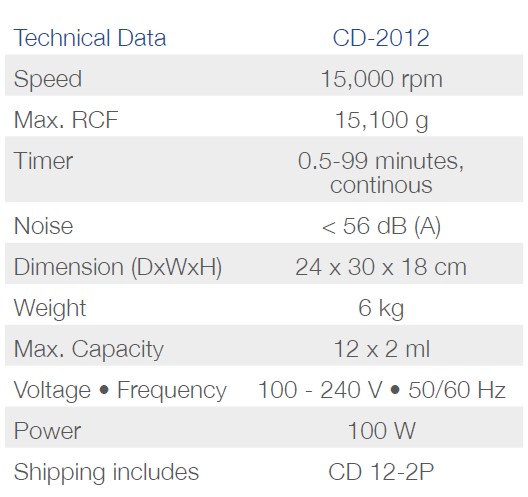 Wirówki laboratoryjne Phoenix Instrument CD-2012