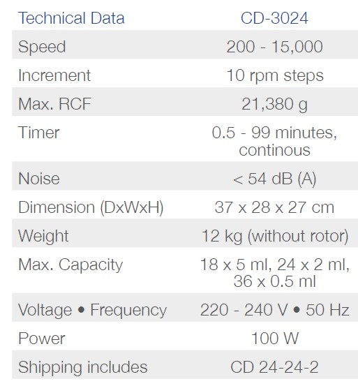 Wirówki laboratoryjne Phoenix Instrument CD-3024