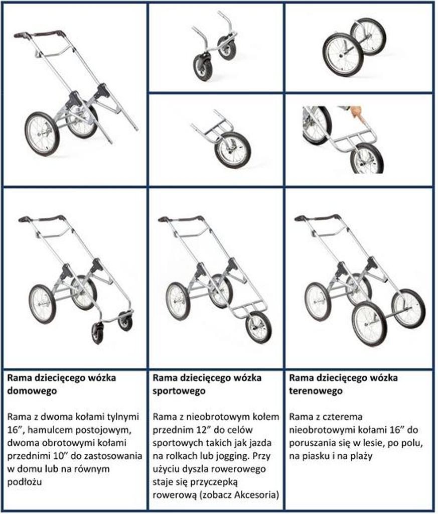 Wózki inwalidzkie dziecięce RehaNorm Multiroller