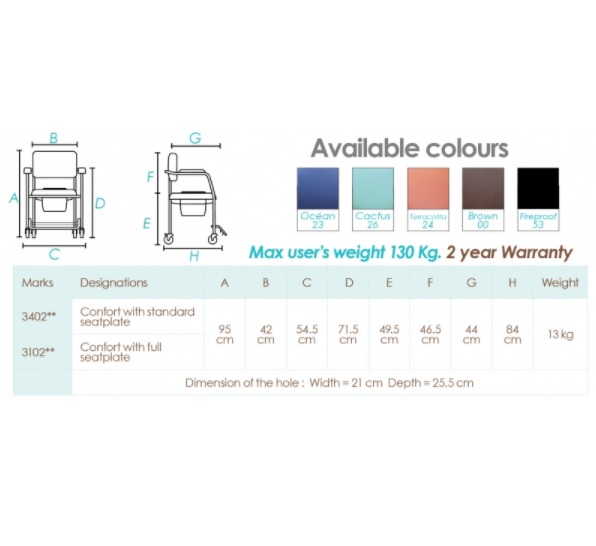 Wózki prysznicowo - sanitarne w pozycji siedzącej Herdegen COMFORT