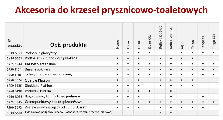 Wózki prysznicowo - sanitarne w pozycji siedzącej Lopital Flexo