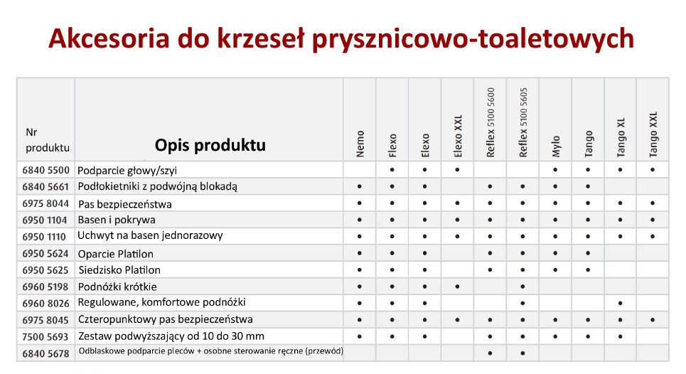 Wózki prysznicowo - sanitarne w pozycji siedzącej Lopital Nemo
