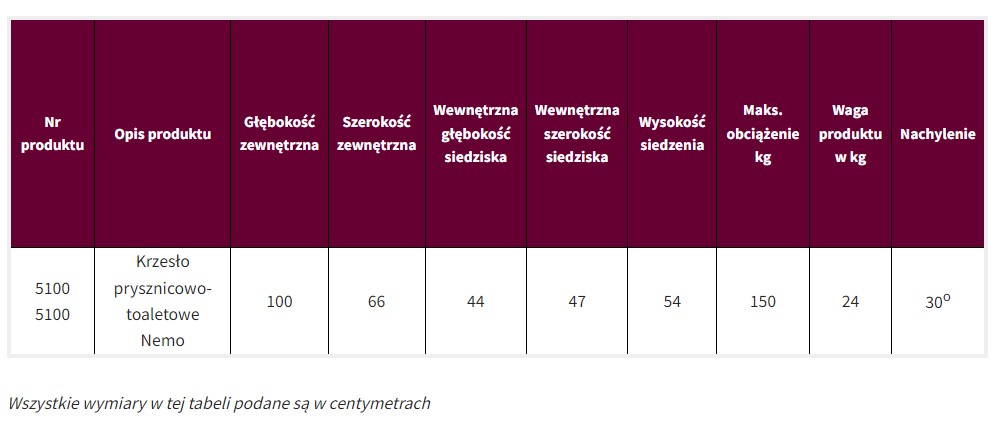 Wózki prysznicowo - sanitarne w pozycji siedzącej Lopital Nemo